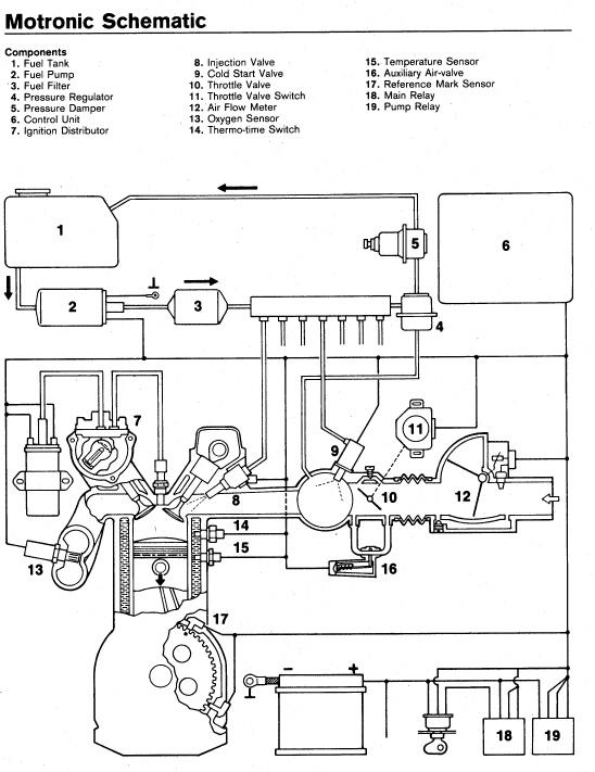 Bmw bosh ignition distributor
